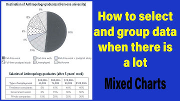 How to Describe Mixed Charts With a Lot of Data [IELTS Writing Task 1 Pie Chart and Table]