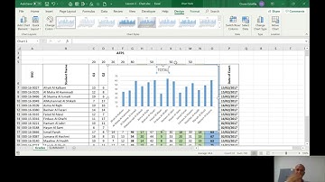 Advanced Excel Lesson 3a   Charts Example part 1 by Orven Estalilla