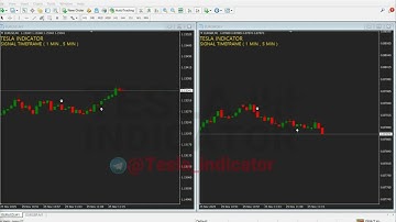 100% GUARANTEED Binary Options NON REPAINT indicator - Binary options trading - indicator mt4