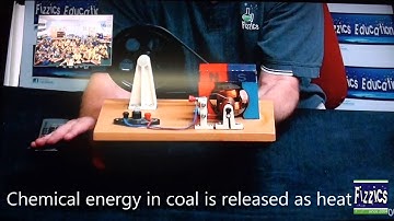 How a electrical generator works