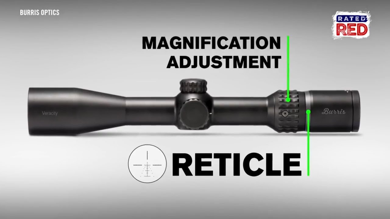 Scope Breakdown: Focal Planes