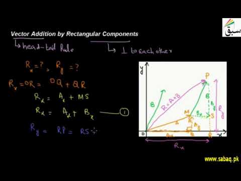Vector Addition by