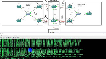 CCNPv2 Route 300 101 IPv6 BGP iBGP and EBGP configuration and DHCP autoconfig