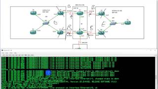 CCNPv2 Route 300 101 IPv6 BGP iBGP and EBGP configuration and DHCP autoconfig