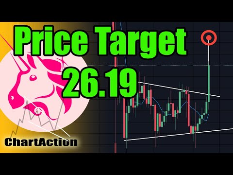 Uniswap UNI and Total Crypto Market Cap Technical Analysis