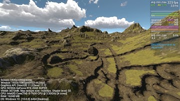 Digger PRO + MicroSplat perf test