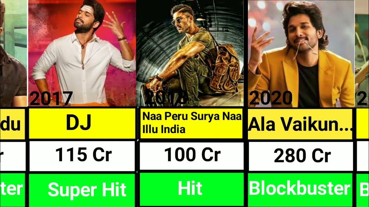 Allu Arjun Hit And Flop Movies List Allu Arjun All Hits And Flops Movies List || Pushpa 2 || Allu Arjun Hit