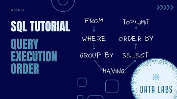 SQL Tutorial | QUERY EXECUTION ORDER | SQL Basics | Beginners