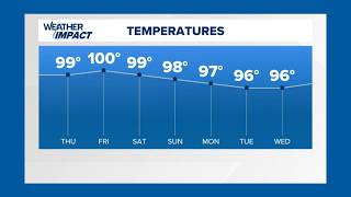 High temperatures continue leading into the weekend