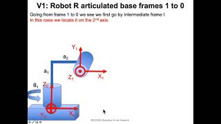 ROCO224 D3 Forward kinematics 2-Link Revolute Planar Arm