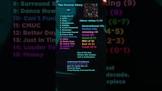 The Forever Story by JID review #musicreview #albumreview #viral #fyp #music #jid #rap #hiphop