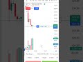 Option Trading #scalping #intradayoptionbuying #niftyoptionbuying #optiontrading #optionscalping