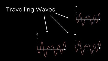 Why standing waves are made of traveling waves? | E02 | Waves and vibrations