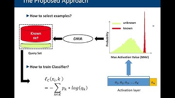CVPR22 - Active Learning for Open-set Annotation