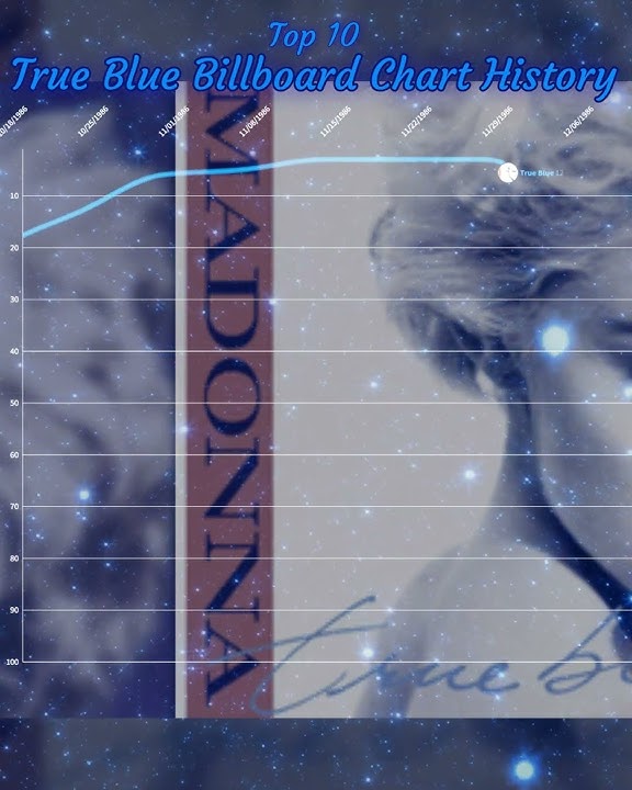 Madonna - True Blue Billboard Chart History #music