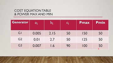 Power world simulator for solving economic dispatch power systems problems.