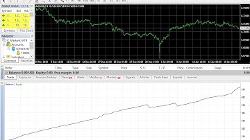 Forex Robotron EA 23 EURCHF  1 year