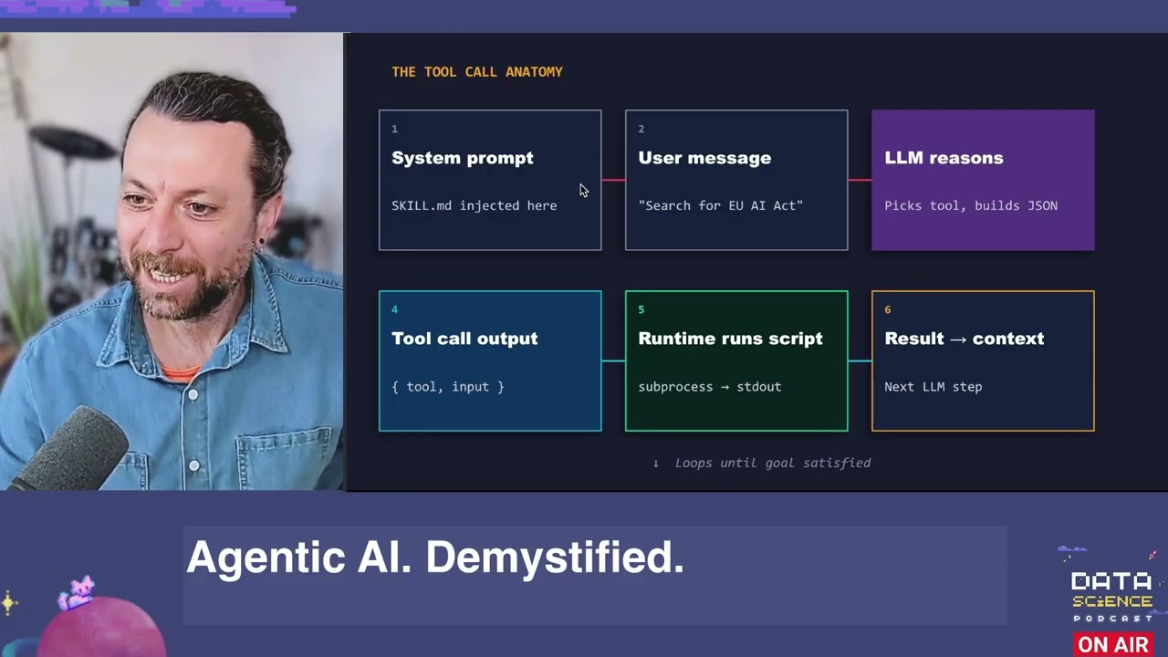 Agentic AI. Demystified.