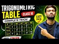 Trigonometric Table in 1 minute 🔥 | Class 10 Maths Easy Trick 💯