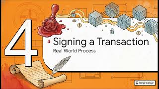 Foundations of Digital Signatures — Forge College