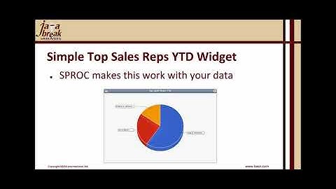 Java Break - BASIS Invests in Your Application Development, Part 3