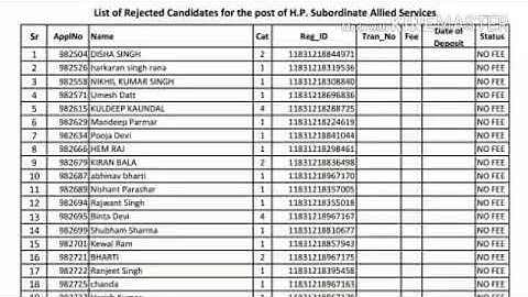 HPPSC List of rejected candidate for the post of HP allied services
