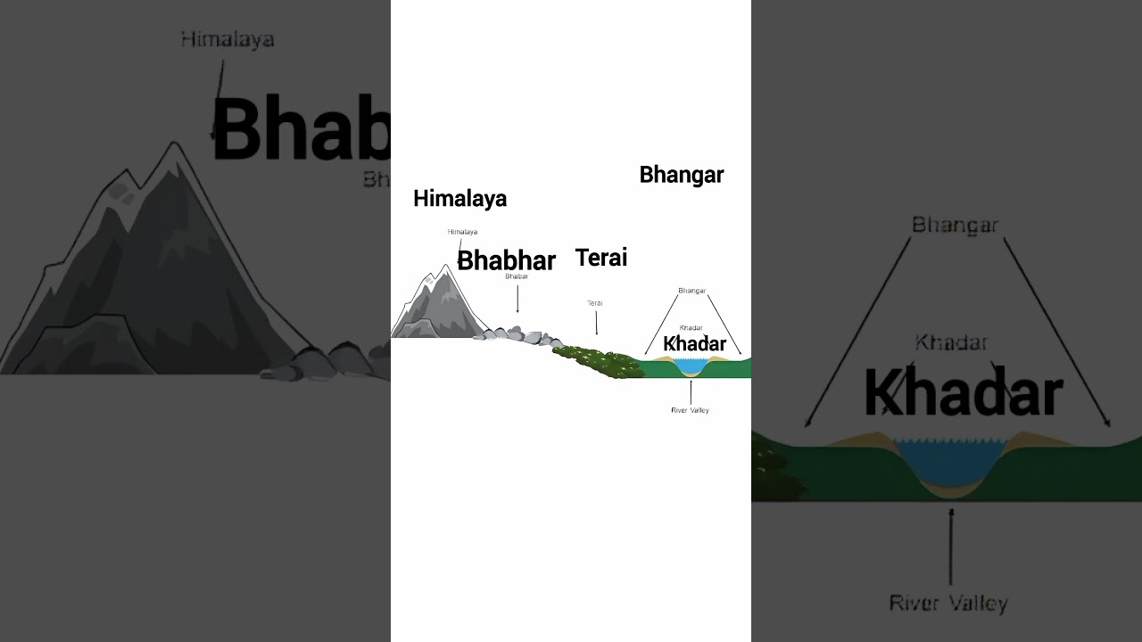 TYPES OF SOILS IN INDIA #vvkias #geography #soilscience #soil #upsc #map #himalayas
