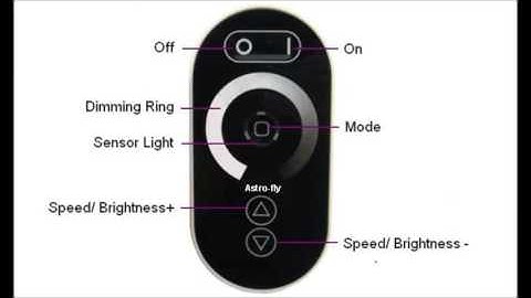 Astro Fly WIFI Controller RGB LED Panel Light Smart Home System Amazing Touch Dimmable Controller