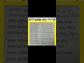 ஓரெழுத்து உயிர்எழுத்து