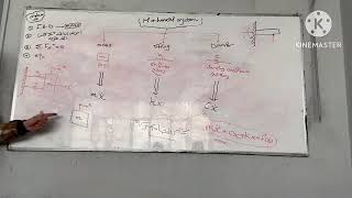 “Modeling of Dynamic Systems” (Sec 2) Eng:Amgad