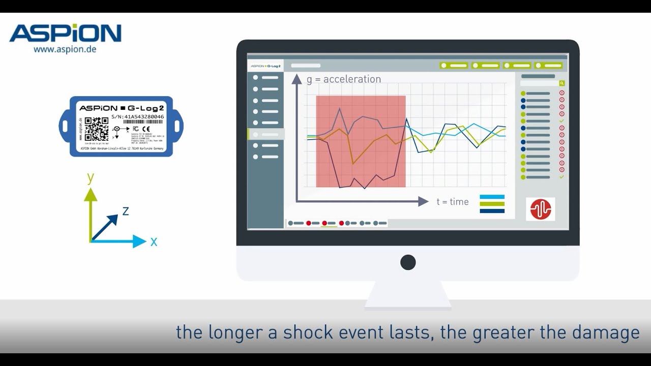 Secure supply chain with ASPION data loggers: logging shocks and vibrations with proof