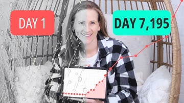 How I Would Learn Digital Marketing (If I Could Start Over) in 2025
