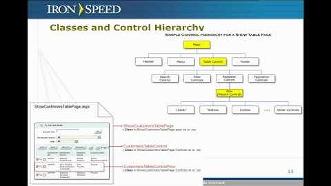 Code Customization Tutorial - Iron Speed Designer V5.2
