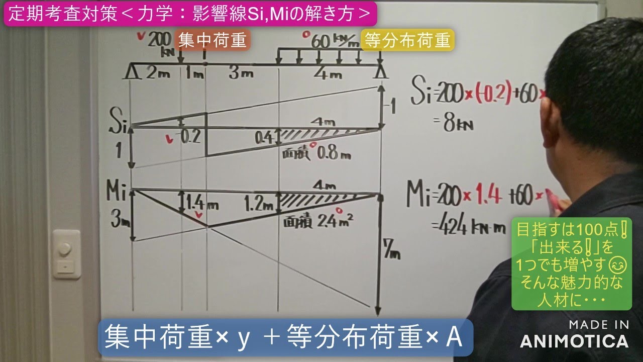 影響 線 構造 力学