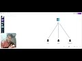 Understand CDN