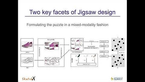 Solving Mixed-Modal Jigsaw Puzzle for Fine-Grained Sketch-Based Image Retrieval