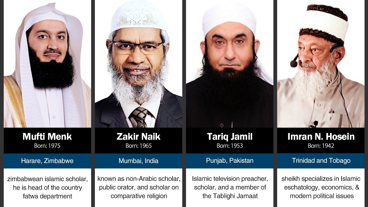 Top 100 Islamic Scholars in the World - YouTube