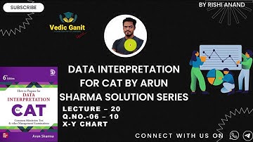 Data Interpretation By Arun Sharma Solution Series Lecture 20 for #cat_mat_xat #ibps_bank_po_clerk
