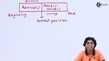 Sequential Acces and Direct Access Method