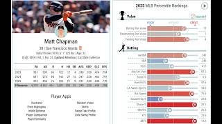 Matt Chapman is one of MLB's most underrated hitters