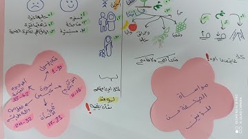 حفظ سورة عبس بسهولة