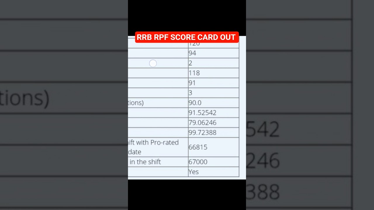 rrb rpf score card kaise check kare 2024 l rrb rpf score card 2024 l rpf constable score card 2024