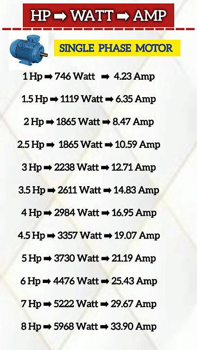 HP to WATT to AMPERE | Motor #motorhpwattamp #singlephasemotoramps #motor #watt #hp #amps #ampere