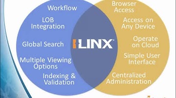 Enterprise Content Management: Creating a Paperless Government