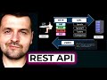What is a REST API?
