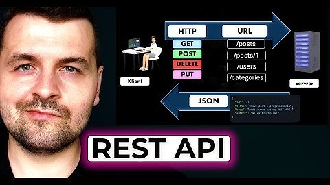 Co to jest REST API?