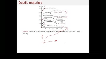 Continuum Mechanics: Lecture 5-1 Inelasticity  and failure of materials