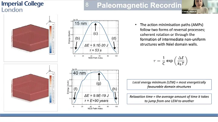 MI2022 - 18 Alison Cowan: Grain size dependence an...