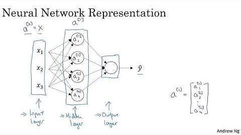 Neural Network Representation by Prof. Andrew NG