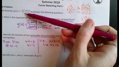AP Calculus (19-20) - Summer Assignment - Curve Sketching Part 1